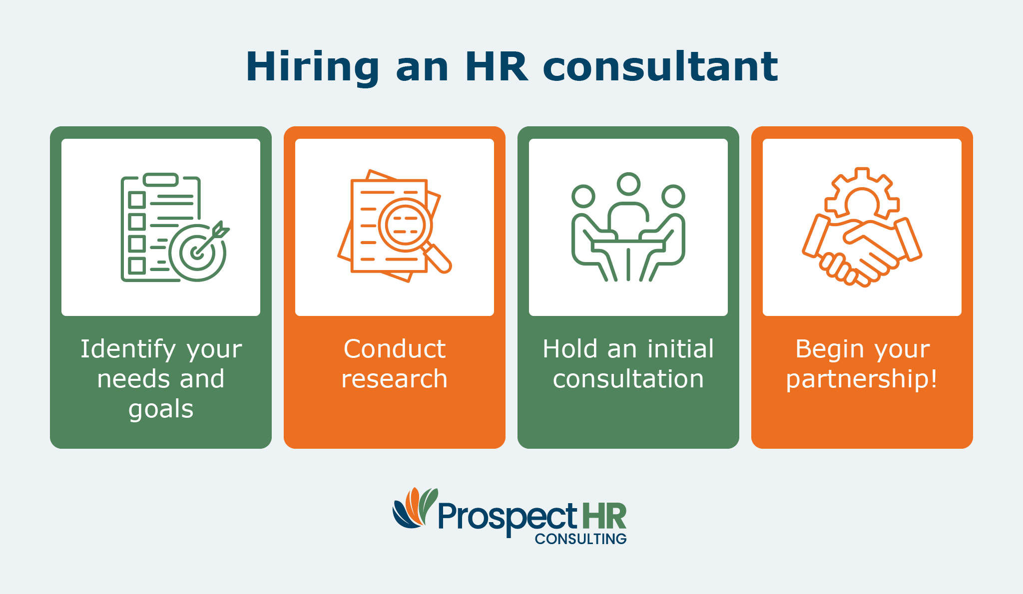 The steps to hire an HR consultant, described below
