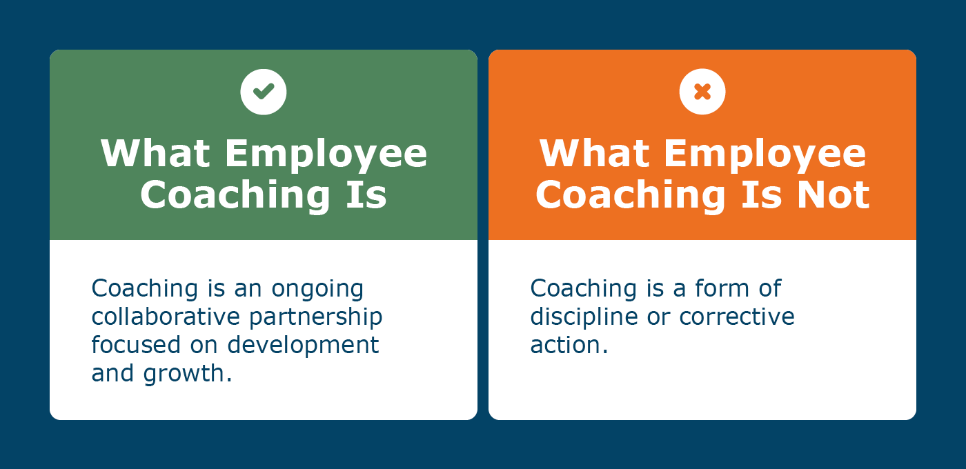 An explanation of what employee coaching is and is not, detailed below