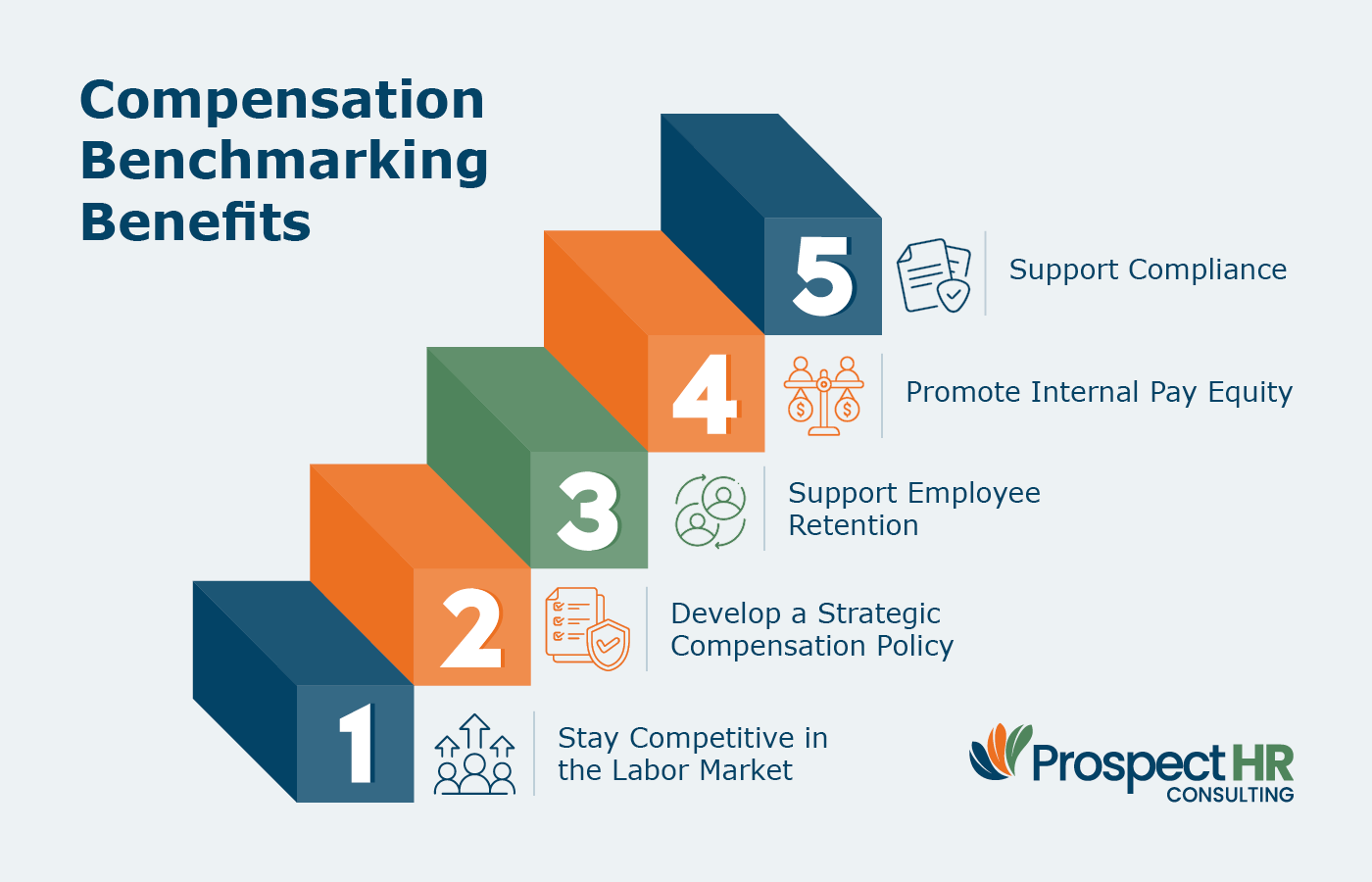 The benefits of compensation benchmarking, listed below