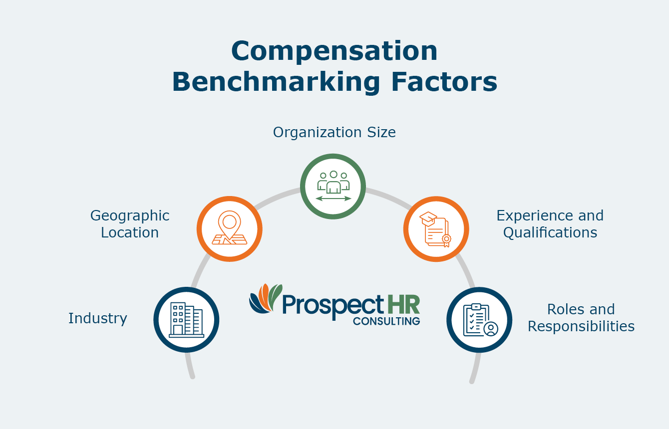 Factors that can influence compensation benchmarking, listed below