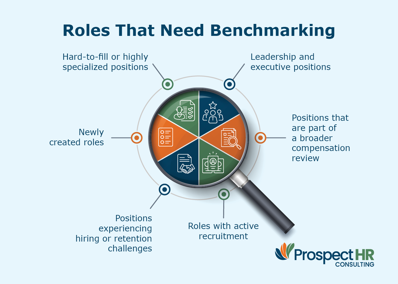 The types of roles that may need compensation benchmarking