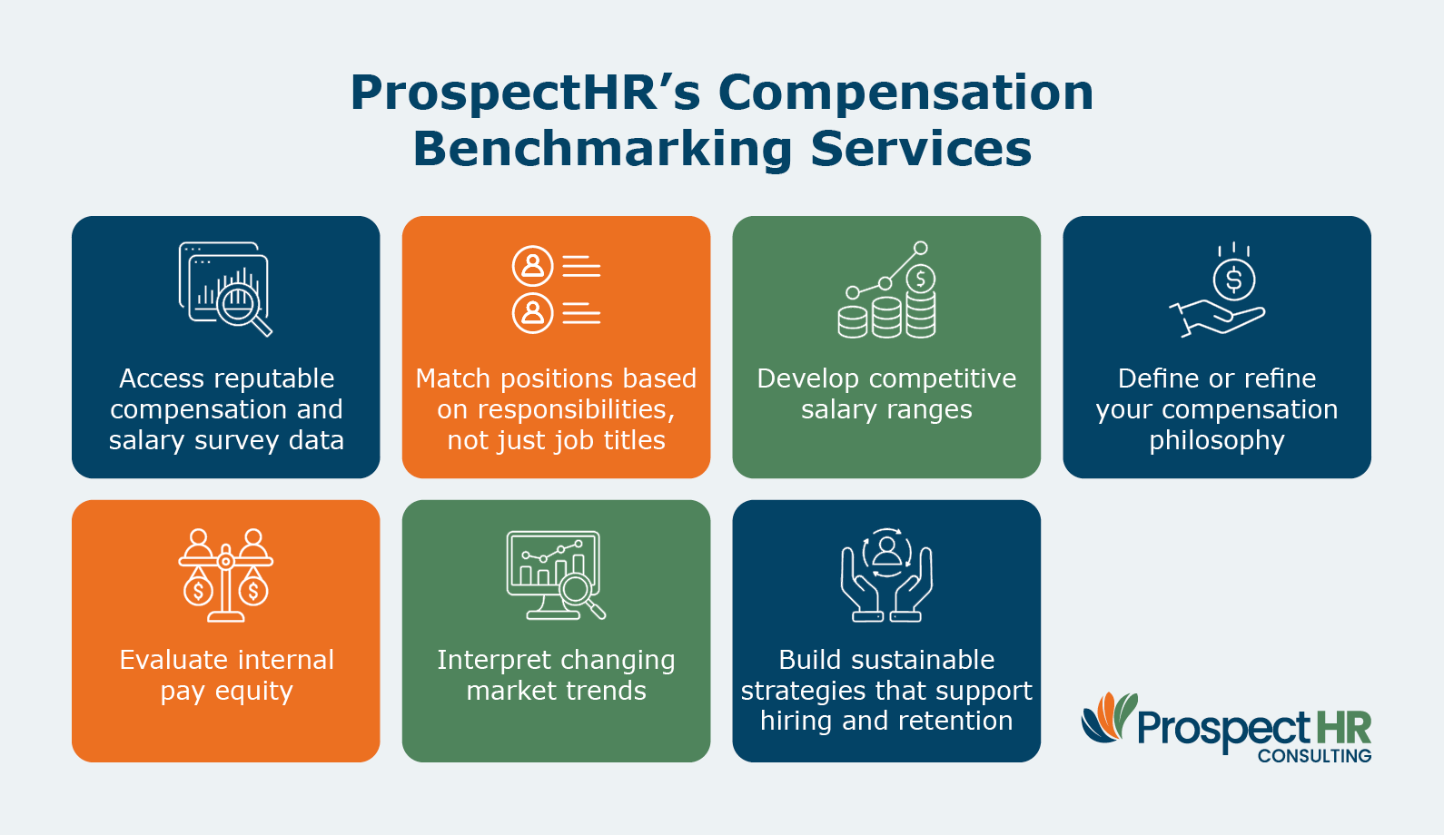 Prospect HR's services, written out below